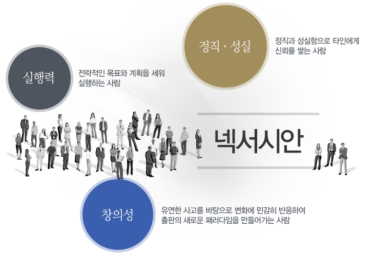넥서스 인재상 그림 넥서스 인재상 그림